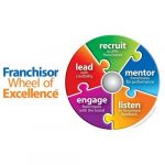 Franchisor Wheel of Excellence graphic